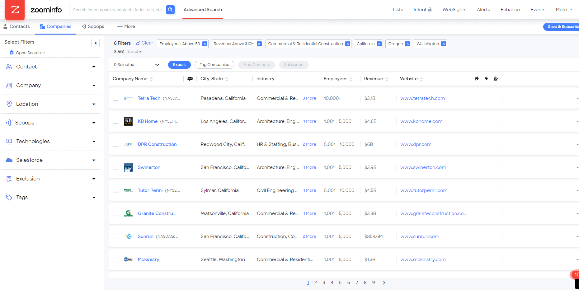 Zoominfo dashboard